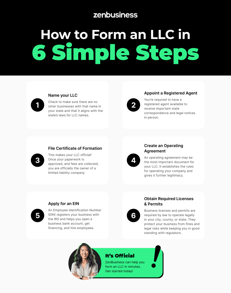 steps to start an LLC